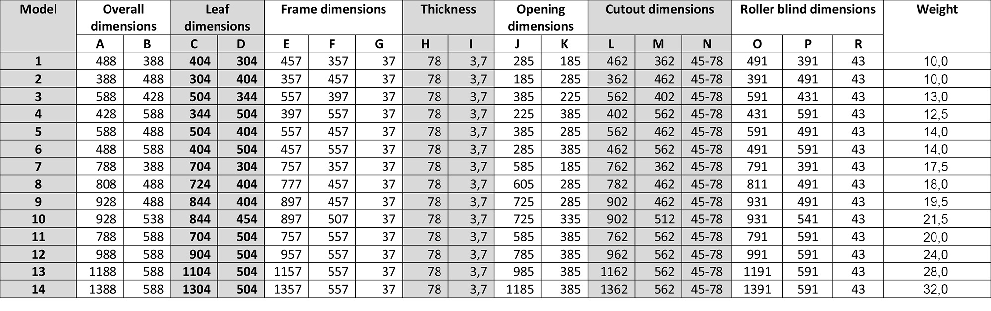 恒升瑞德房车配件 恒升瑞德房车配件