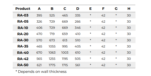 恒升瑞德房车配件